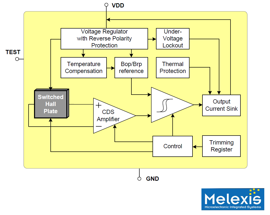 Figure 3 - functional block diagram from the Melexis MLX92242